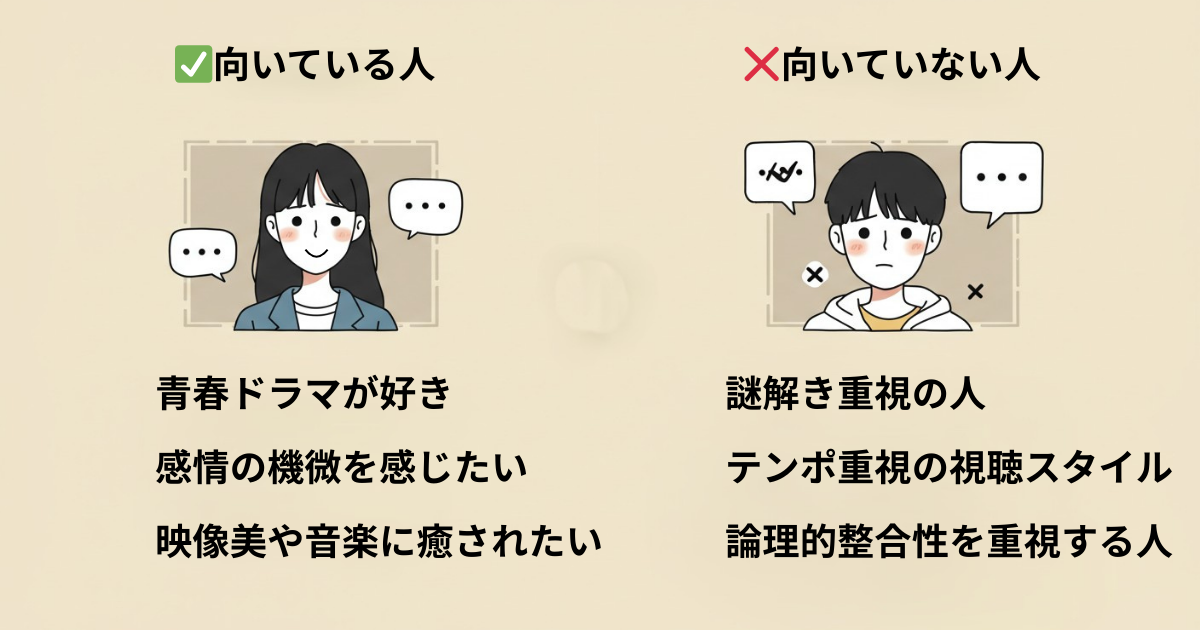視聴に向いている人・いない人の比較（イメージ）