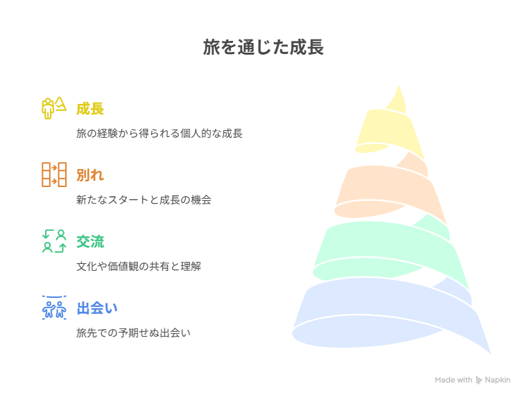 あおぞらビール出会いと成長
