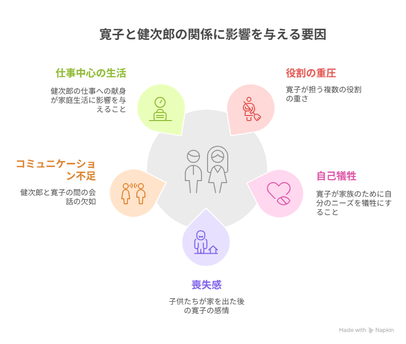 私があなたといる理由寛子と健次郎
