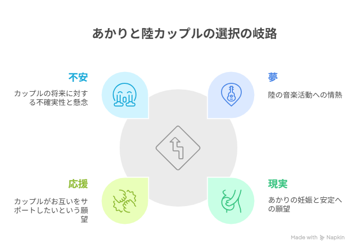 私があなたといる理由あかりと陸