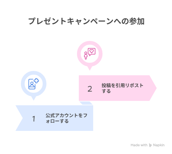 私があなたといる理由プレゼント応募方法