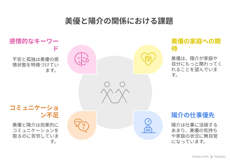 私があなたといる理由美優と陽介