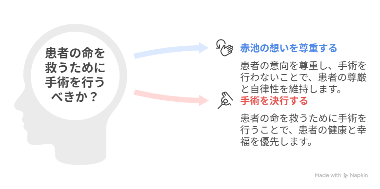 19番目のカルテ最終回徳重の葛藤