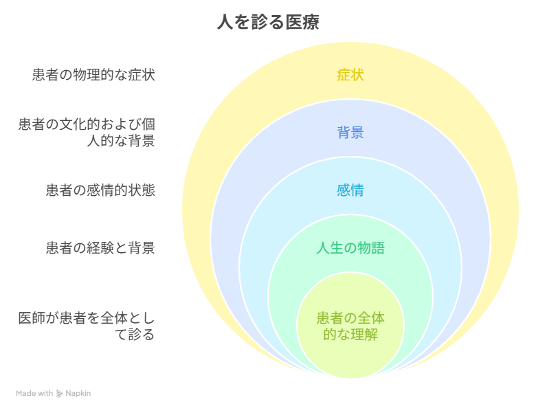 19番目のカルテ最終回人を診る医療