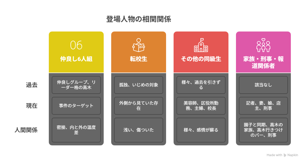良いこと悪いこと登場人物の人間関係