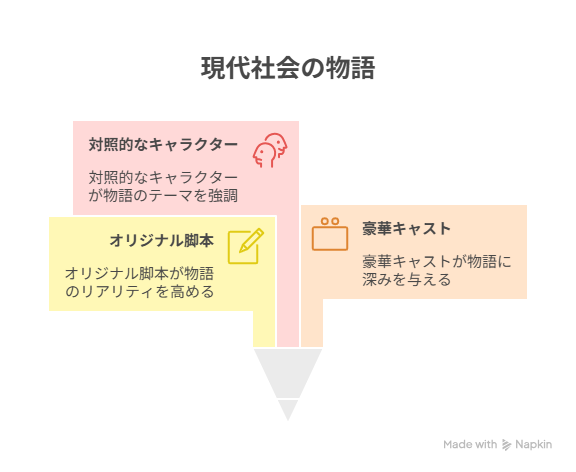 フェイクマミー現代社会の物語