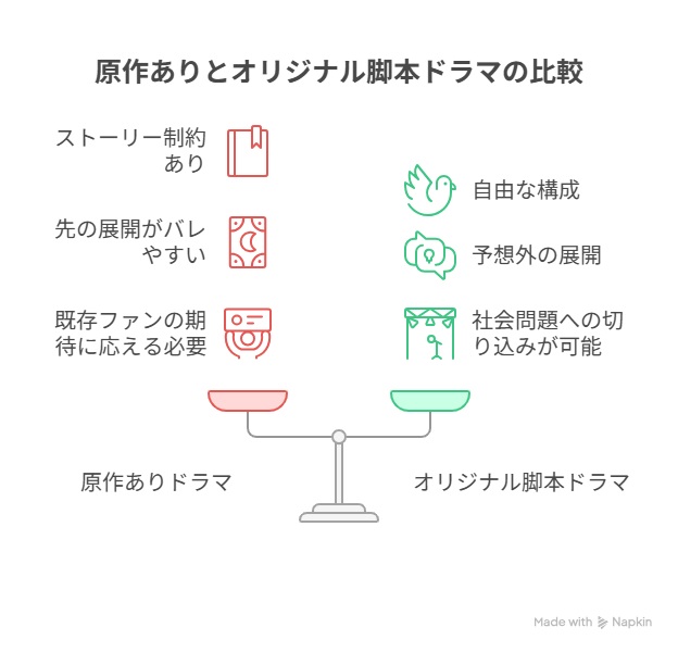 フェイクマミー原作ありとオリジナルの比較
